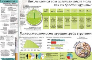 Что делать, если твои одноклассники курят?