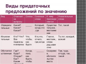 Как правильно сформулировать предложение: Она стала прислушиааться..?