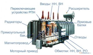 Как решить задачу про трансформатор?