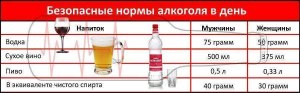 Задача. Сколько процентов спирта стал содержать напиток после переливаний?