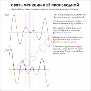 Как объяснить, что такое производная функции дошкольнику?