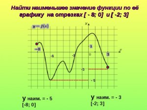 Как найти наибольшее значение k?