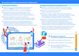 Какое дополнительное образование для детей вы считаете необходимым?