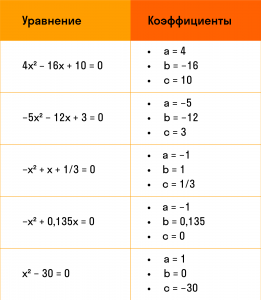 Как решить функциональное уравнение?