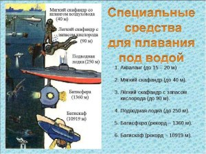 Какие вопросы можно задать исследователю морских глубин?
