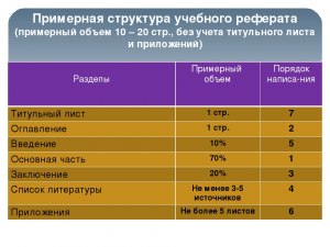 Сколько страниц в медицинском справочнике?