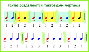 Как в музыке называется период с равным количеством тактов в предложениях?