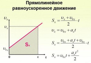 Как по графику движения тела составить уравнение движения этого тела (см)?