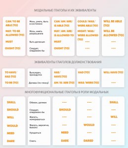 Какой модальный глагол в предложении You ….. not make notes in the books?.