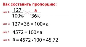 Как научиться считать проценты?