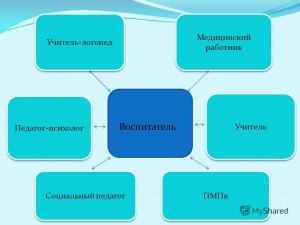 Для чего в составе ПМПК нужен социальный педагог?
