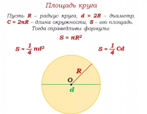 Как вычислить длину круга, если его площадь равна 28,26 кв. см.?