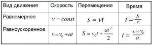 Как найти это время и расстояние от A до C?