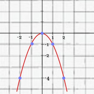 Y=x^2 - это парабола?