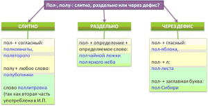 Как писать - "не прощённый" или "непрощённый­"­? Слитно, раздельно? Почему?