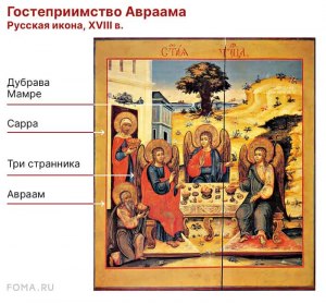 Какая религия была у Авраама?