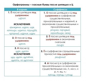 Как правильно по старусской орфографии пишется: Россiя или Россѣя?