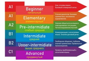 Откуда произошло название английского языка (English)?