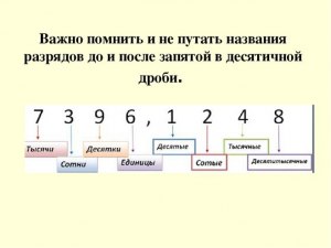 Как найти цифры после запятой?